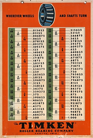 Timken Roller Bearing Steel Conversion Chart Sign – Canton Ohio