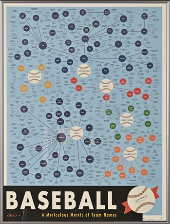 'A Meticulous Metric of Baseball Team Names' by Pop Chart Lab